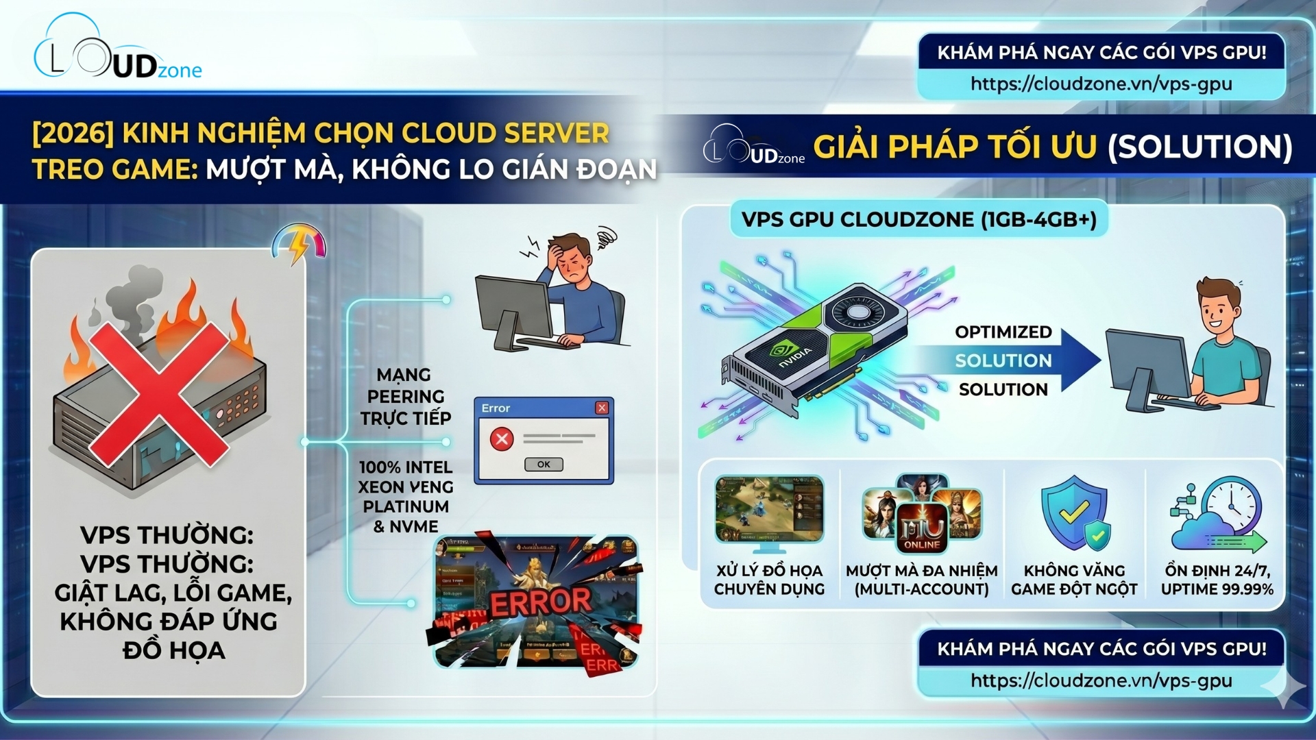 [2026] Kinh Nghiệm Chọn VPS GPU Treo Game: Mượt Mà, Không Lo Gián Đoạn