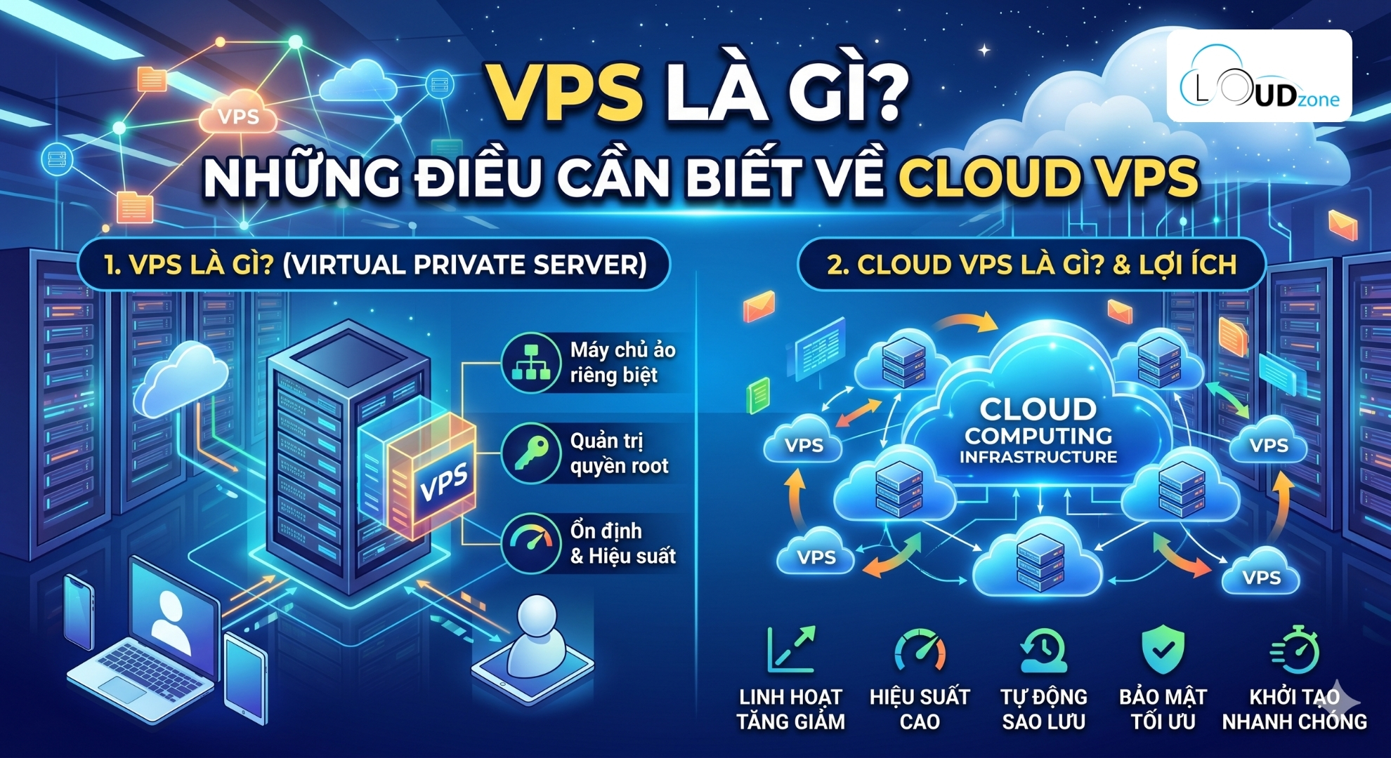 VPS là gì? Những Điều Cần Biết Về Cloud VPS