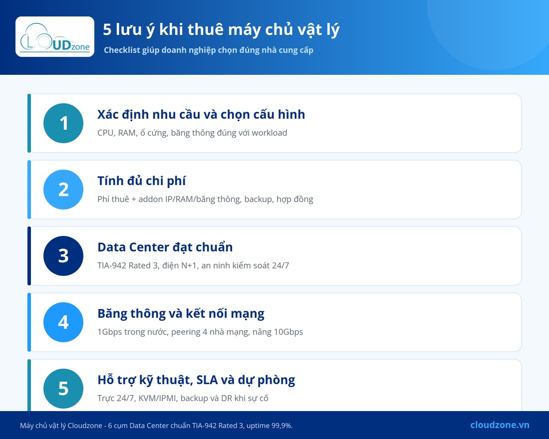 Checklist 5 lưu ý khi thuê máy chủ vật lý tại Cloudzone
