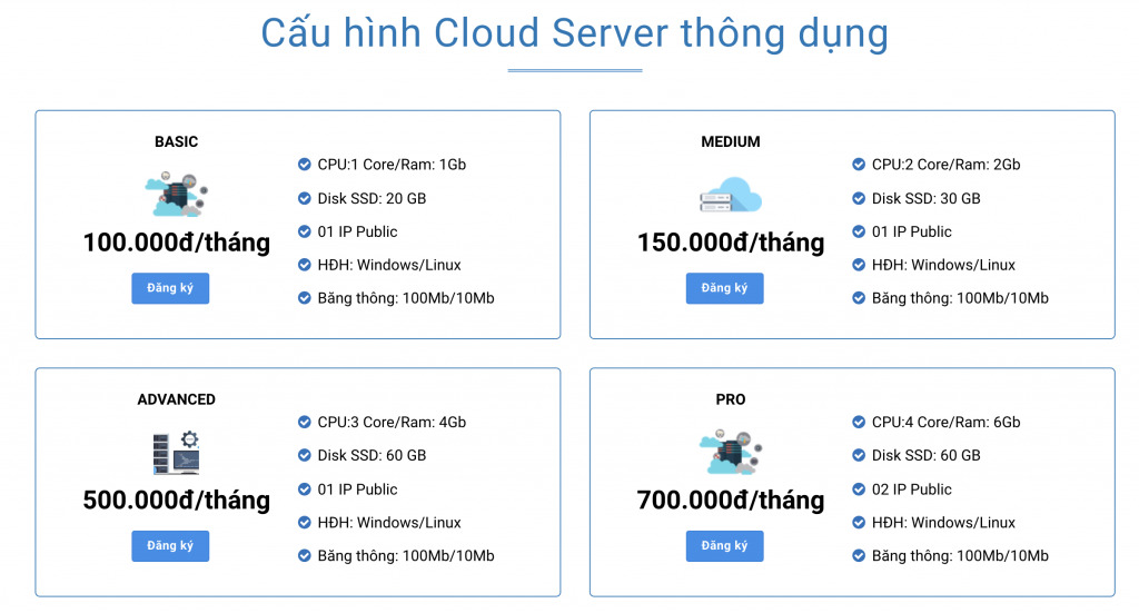 Review dịch vụ Cloud VPS giá rẻ của Cloudzone
