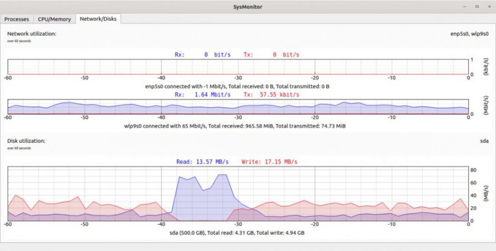 Sysmon – Công cụ theo dõi hệ thống Linux