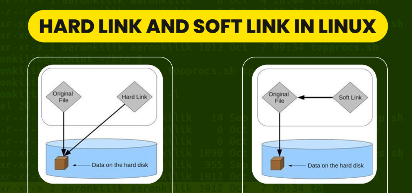 Giải thích về Hard links và soft links trong Linux