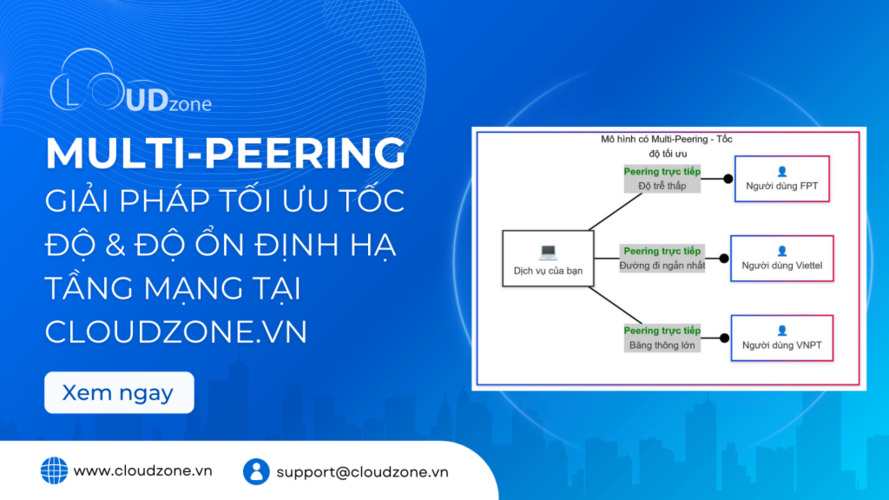 Multi-Peering Giải pháp tối ưu tốc độ, độ ổn định hạ tầng mạng Cloudzone.vn