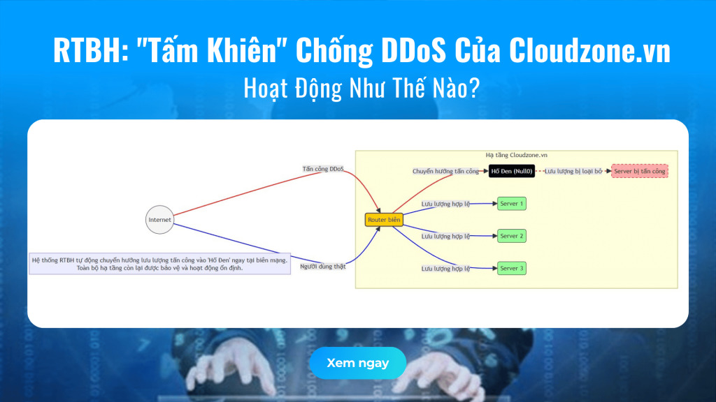 RTBH: “Tấm Khiên” Chống DDoS Của Cloudzone.vn Hoạt Động Như Thế Nào?