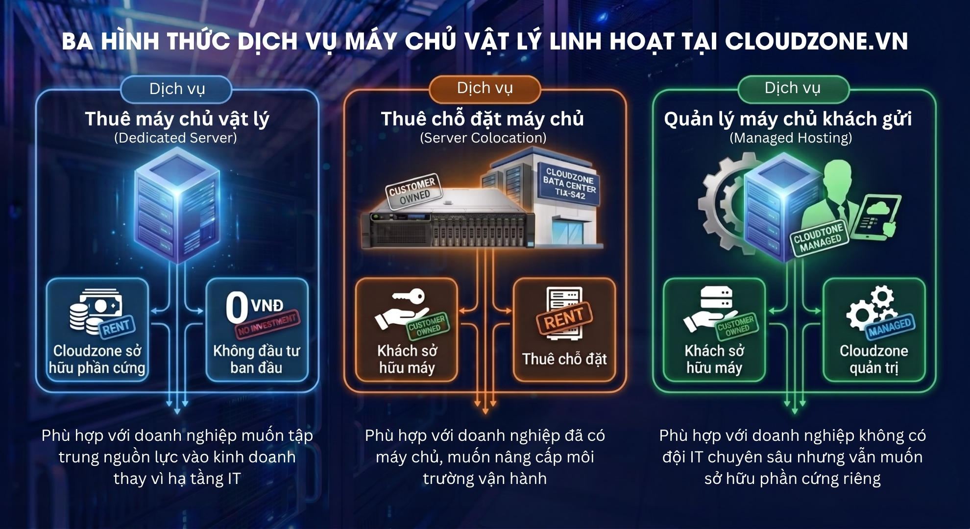 Ba hình thức dịch vụ máy chủ vật lý linh hoạt tại Cloudzone