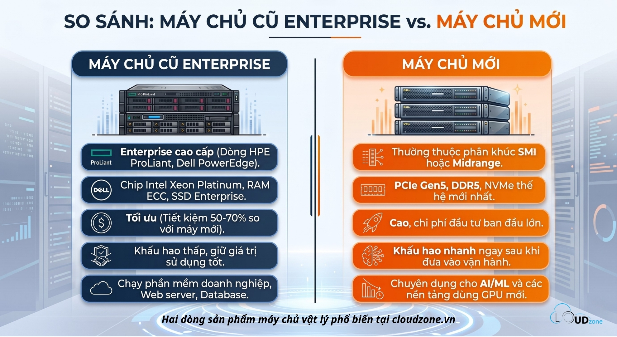 Hai dòng sản phẩm máy chủ vật lý phổ biến tại Cloudzone