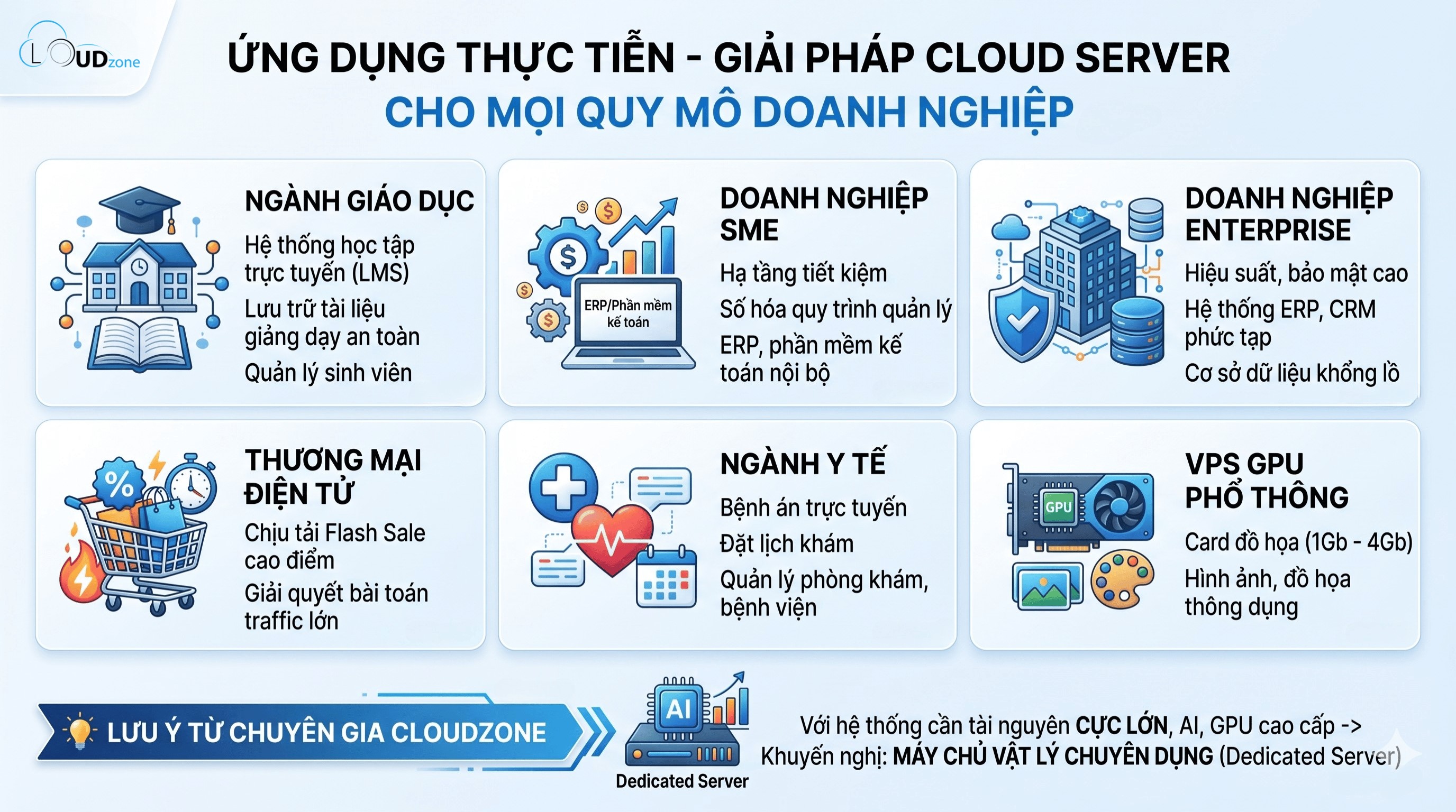 Ứng dụng thực tiễn – Giải pháp cloudserver cho mọi quy mô doanh nghiệp