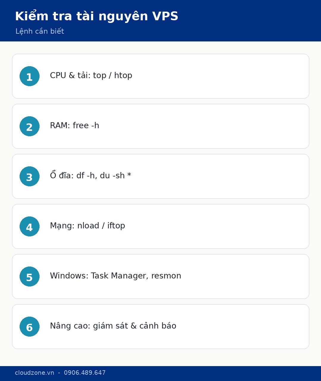 Lệnh kiểm tra tài nguyên VPS Linux