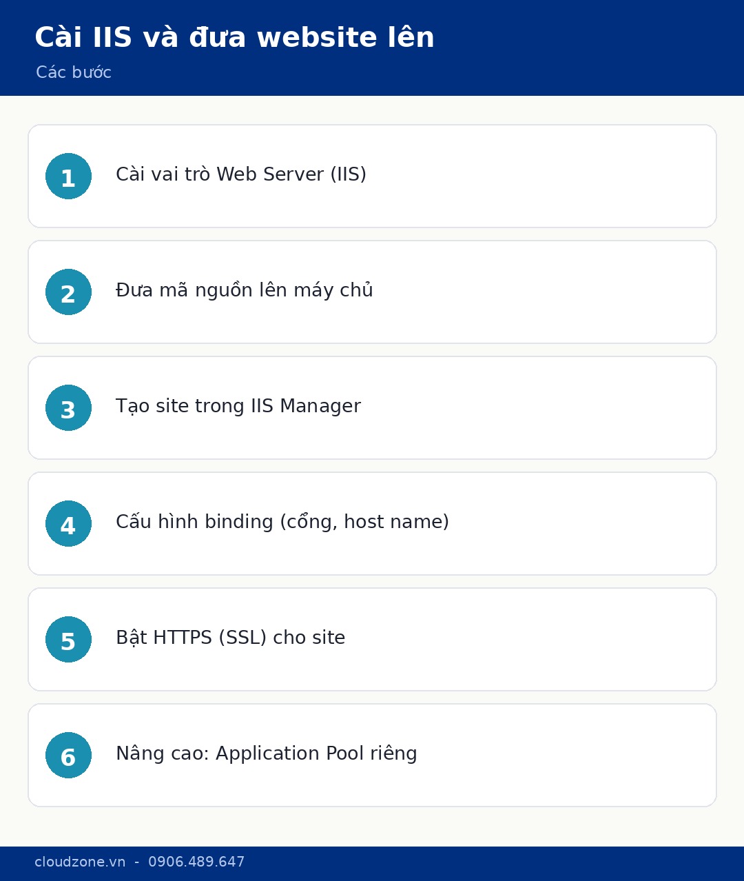Các bước cài IIS và đưa website lên
